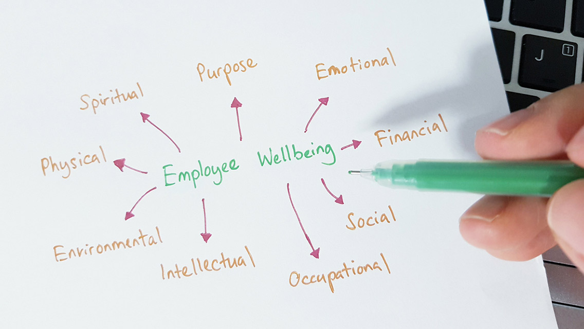 Coesam wellness programs